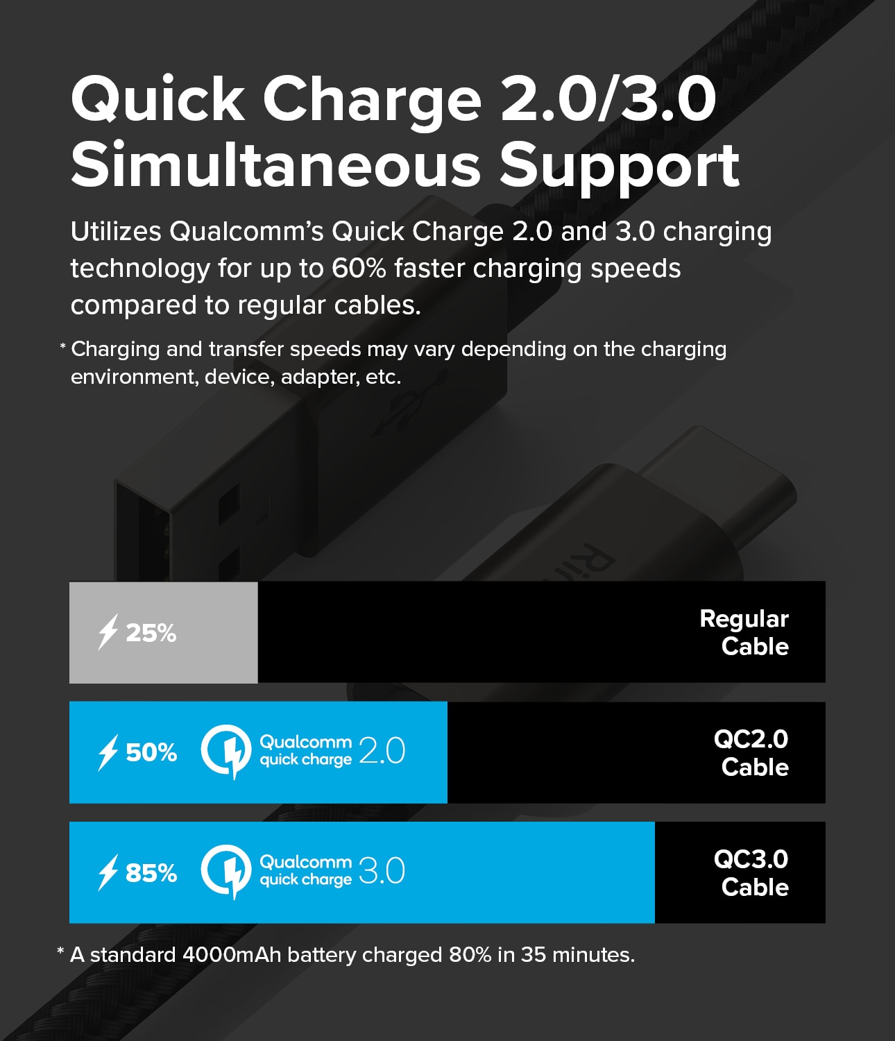 Fast Charging Basic Kaapeli USB-A -> USB-C 1m musta