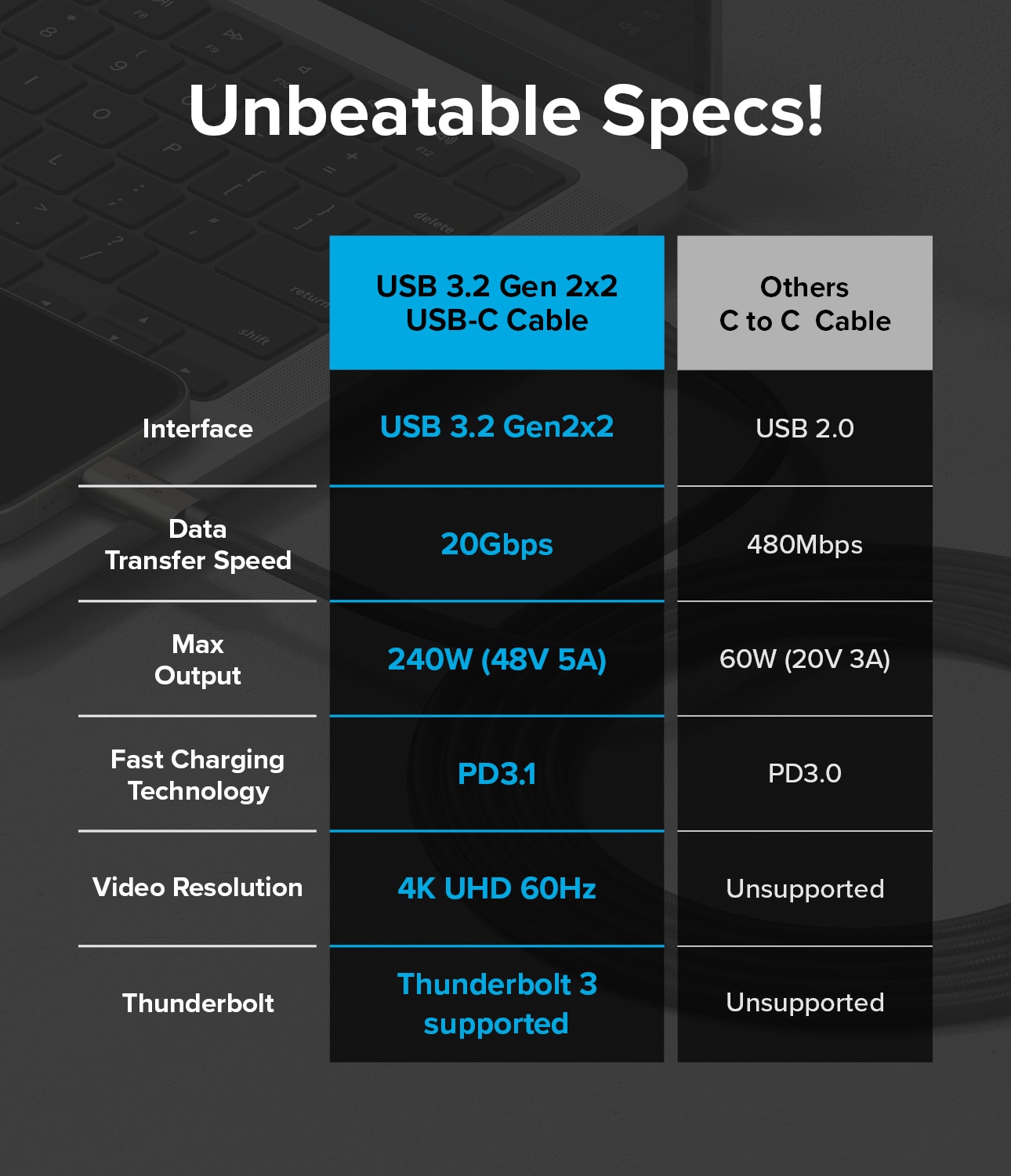 USB-C -> USB-C 3.2 Gen 2x2 Kaapeli 1m musta