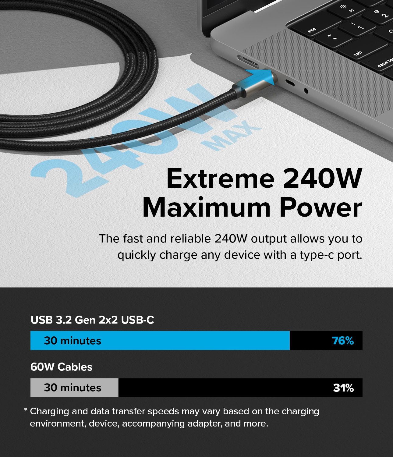 USB-C -> USB-C 3.2 Gen 2x2 Kaapeli 1m musta